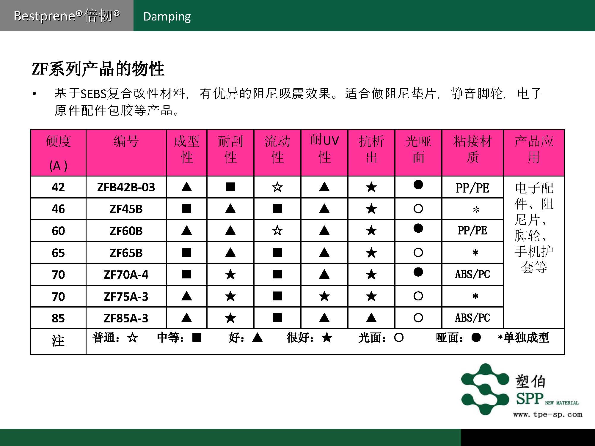 塑伯-ZF阻尼材料簡(jiǎn)介2017-11-15_頁(yè)面_05.jpg